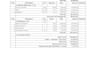 prepare boq, quantity takeoff, cost estimate, rate analysis